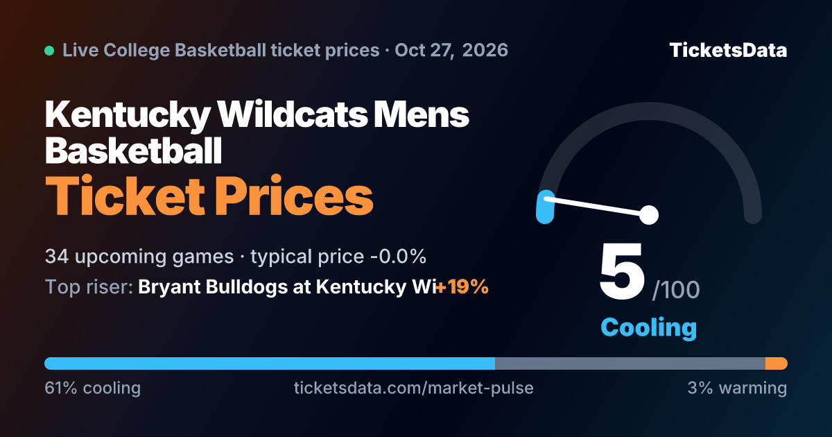 Kentucky Wildcats Mens Basketball Ticket Demand