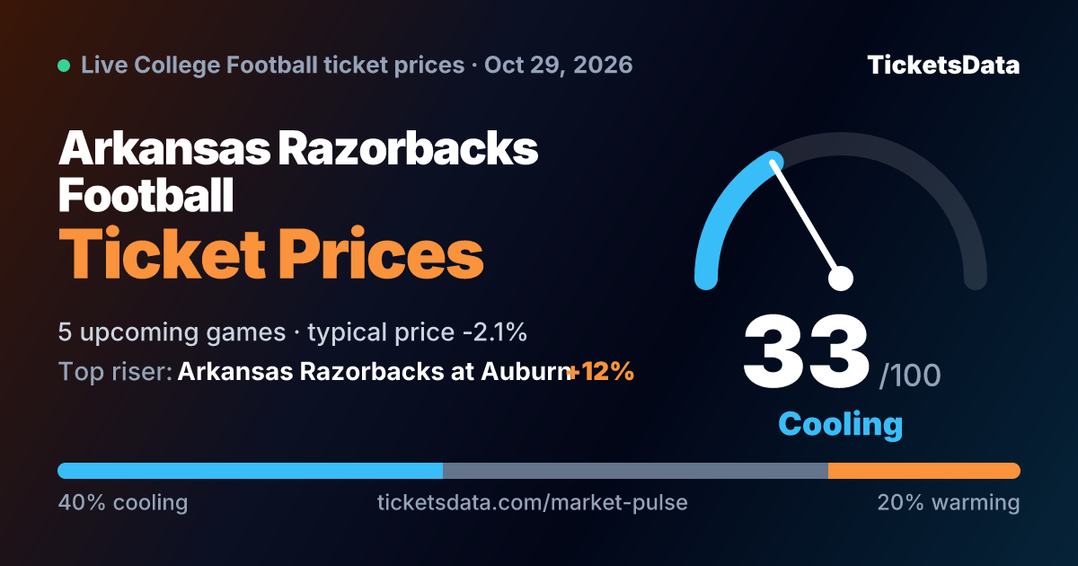 Arkansas Razorbacks Football Ticket Demand