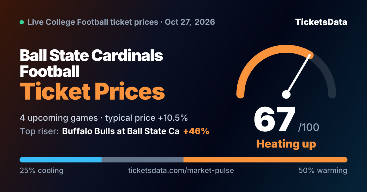 Ball State Cardinals Football Ticket Demand
