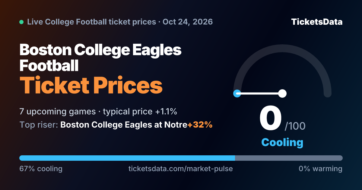Boston College Eagles Football Ticket Demand