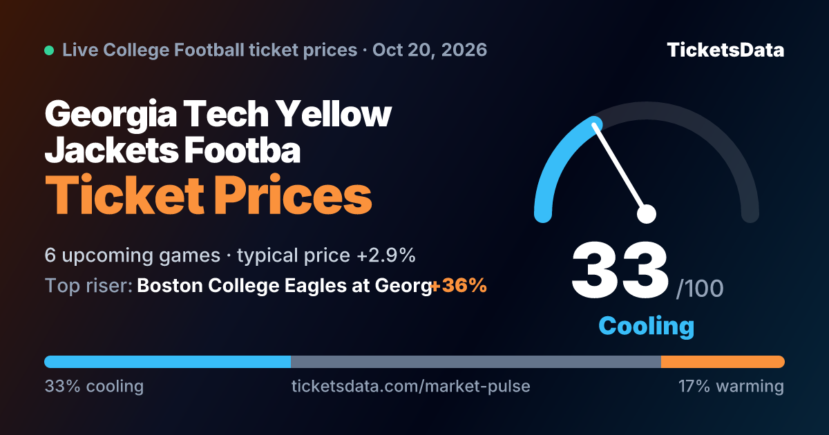 Georgia Tech Yellow Jackets Football Ticket Prices