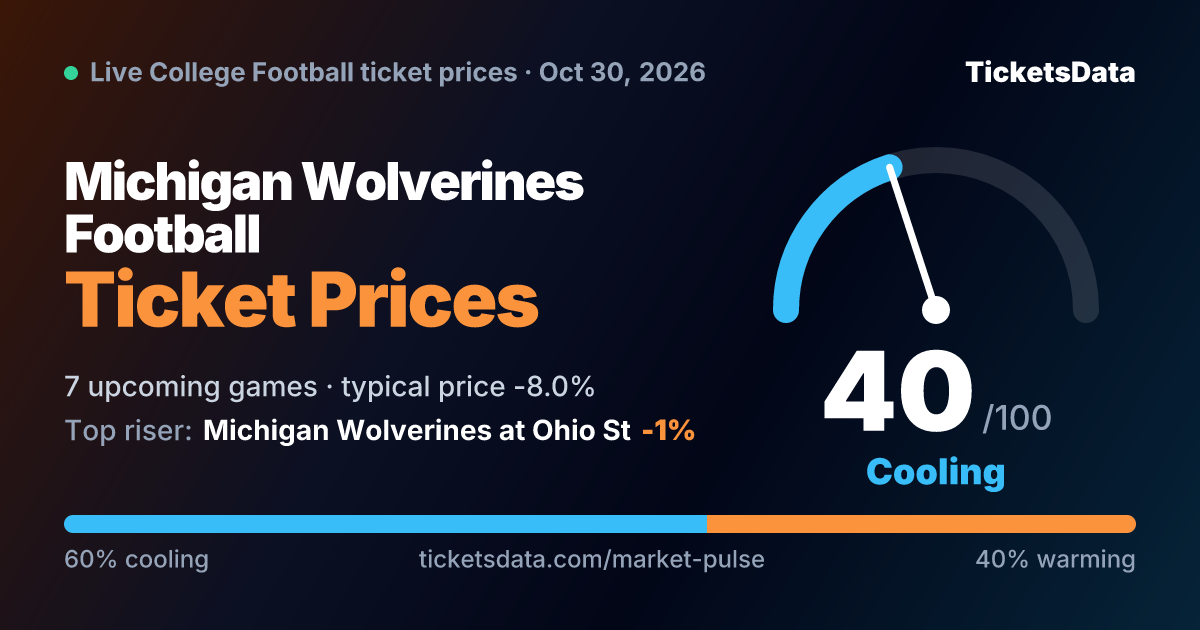 Michigan Wolverines Football Ticket Demand