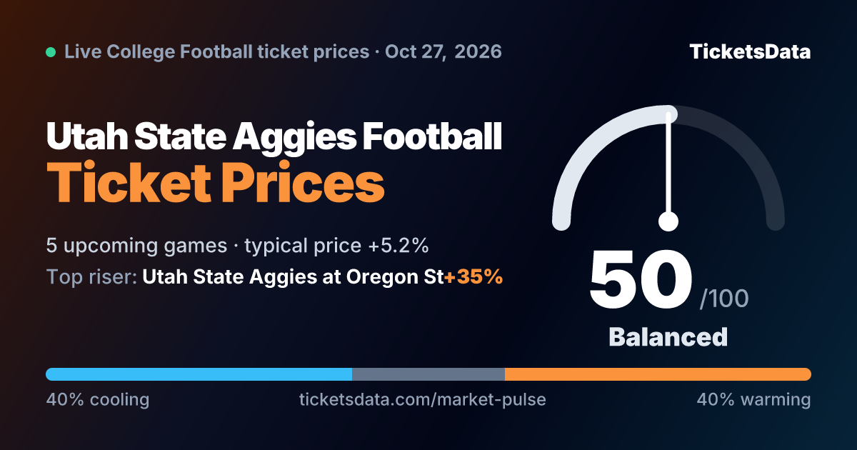 Utah State Aggies Football Ticket Demand