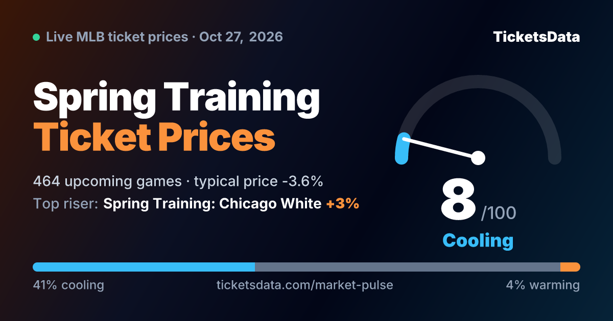 Spring Training Ticket Prices and Sell-Out Watch
