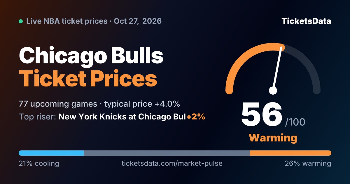 Chicago Bulls Ticket Prices and Sell-Out Watch