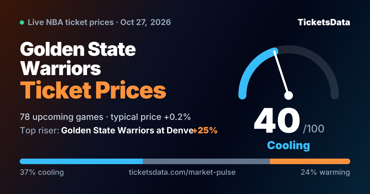 Golden State Warriors Ticket Prices and Sell-Out Watch