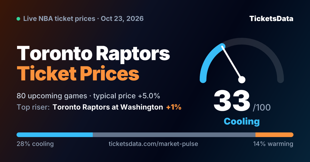 Toronto Raptors Ticket Prices and Sell-Out Watch