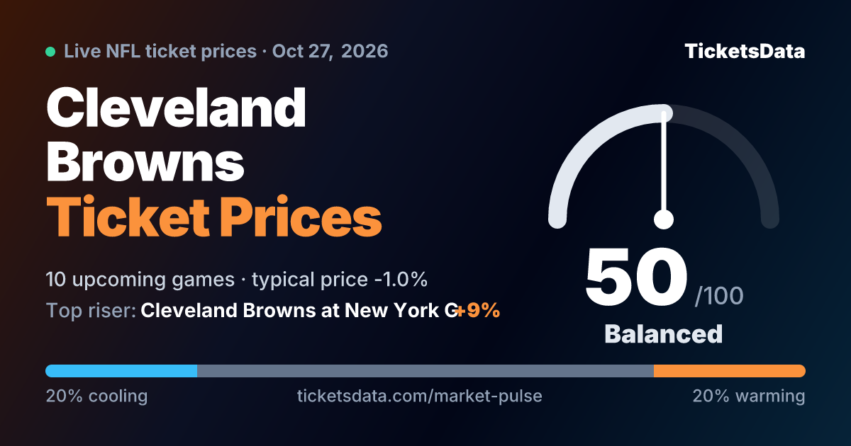 Cleveland Browns Ticket Prices and Sell-Out Watch