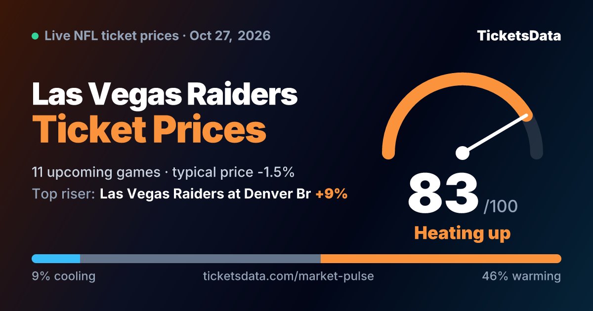 Las Vegas Raiders Ticket Prices and Sell-Out Watch